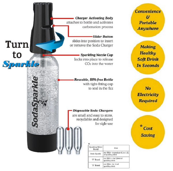 SodaSparkle 144Charger Pack Lazada Malaysia