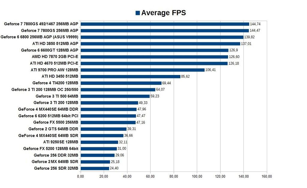 Average%20FPS_2_zpsewbpcqtd.jpg