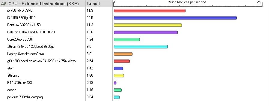 SSE_bench_zpsgfrivd6h.jpg
