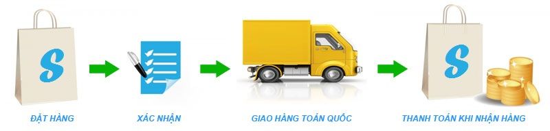 giao-hang-toan-quoc-cod_zpsw6tbfqog.jpg giao-hang-toan-quoc-cod_zpsw6tbfqog.jpg