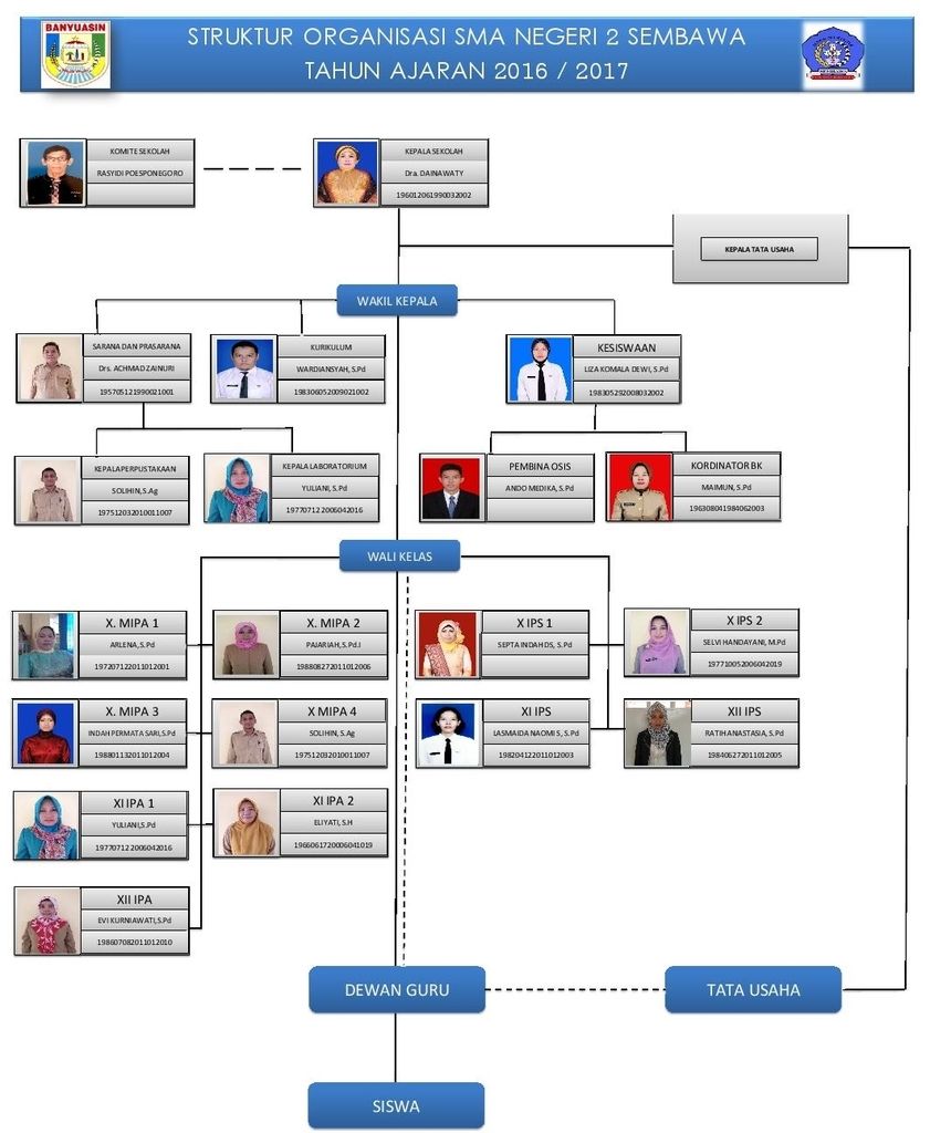  photo STRUKTUR ORGANISASI-2_zpsxhficcqn.jpg