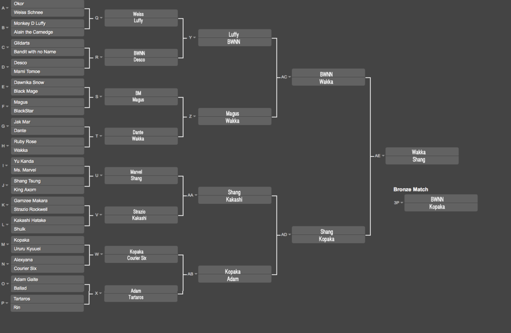 [Image: BRACKET_zpsbyp1bq84.png]