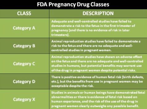  photo fda-pregnancy-drug-classes_zps2etsavi0.jpg